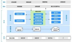数字经济时代下中小企业财务数智化转型建设框架与实现路径