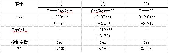 ��4 ˰���Żݻ�������Լ�����н�ЧӦ������