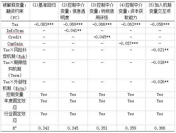 ��5 �Ƚ��Լ�������N=10368��