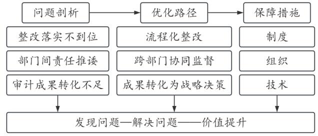 ͼ1 �������ͼ