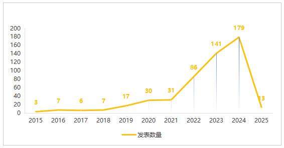 ͼ1   ��ʮ���������ʲ���ֵ����˶����������ͳ��