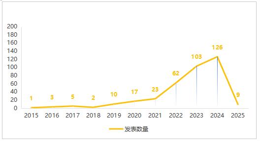 ͼ4   �����ʲ���ֵ������Ҫ�������������ͳ��