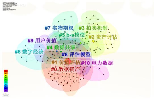 ͼ5   �����ùؼ��ʹ���ͼ��