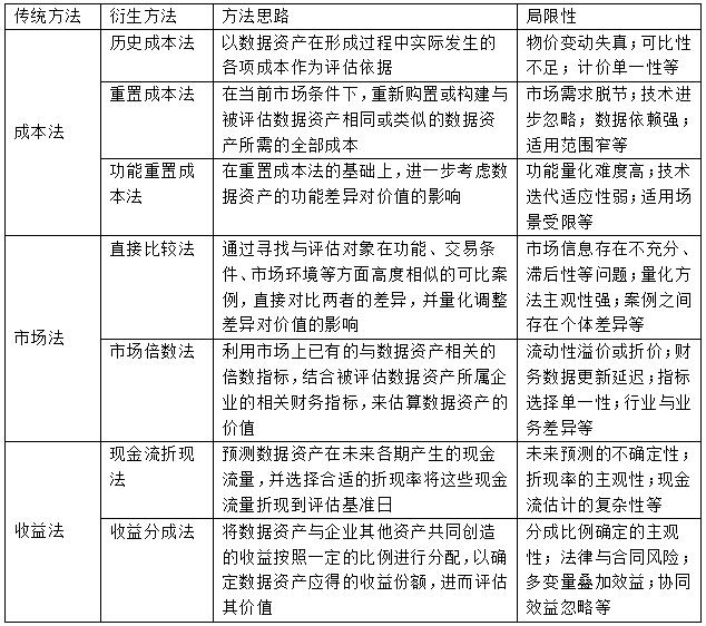 ��1 ����������˼·�;�����