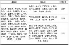 �羳�����ƶȴ��¶Խ���ó�׵�Ӱ���о�