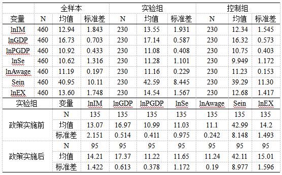 ��2  ����ͳ��������