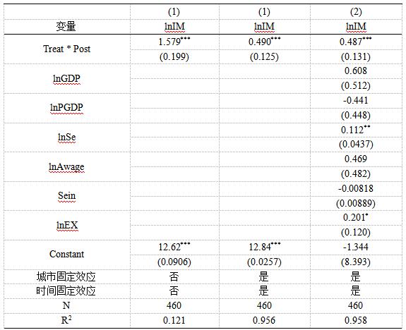 ��3   ����ЧӦ������