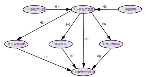 ͼ1  �о�ģ��