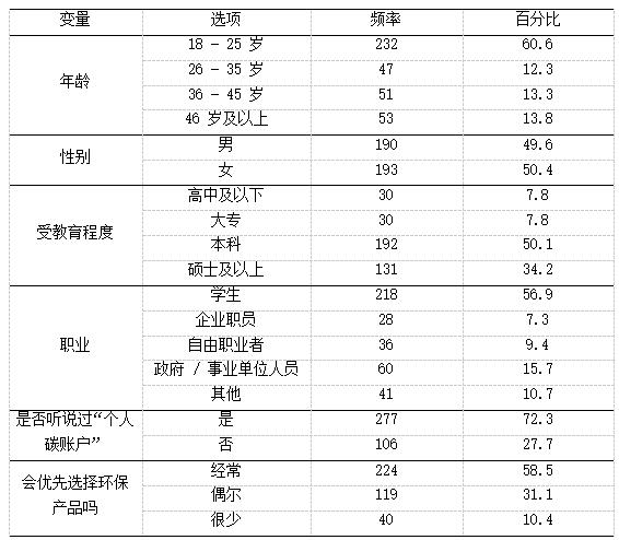 ��1  ��������˿�ͳ��ѧ����