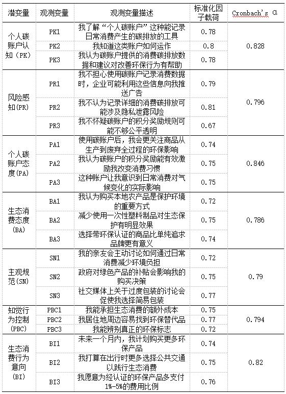 ��2   ��Ч�ȼ�����