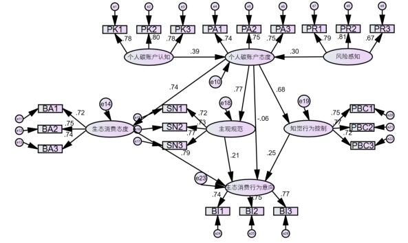 ͼ2   �ṹ����ģ��·��ϵ��