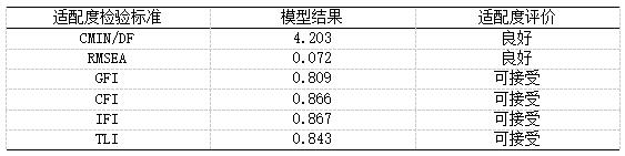 ��3   ģ������ȼ���