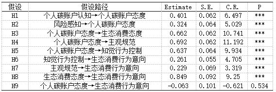 ��4  ģ�͵ĸ�·��ϵ��ֵ