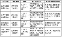 ���ʻ�չƷ���³���С���е�ս���߼���ʵ��·��