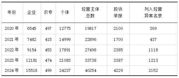 ��1   2019��&mdash;2024�꾭Ӫ�������