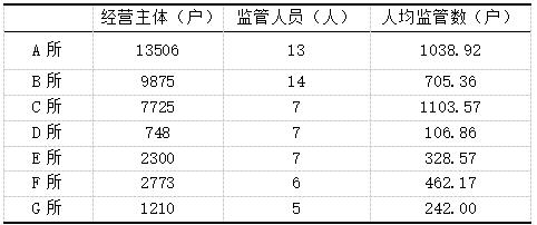 ��2 ��ƺ���м�ָ�Ͻ���������Ա��������ܶ������