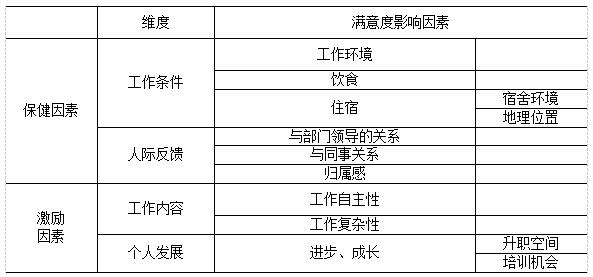 ��1 ����ʽԱ���Ƶ깤�������ָ����ϵ����