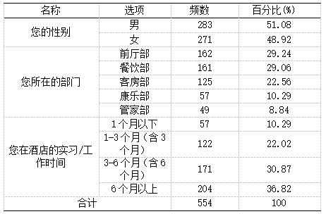 ��2 Ƶ������