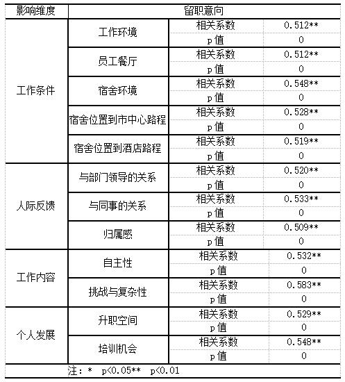 ��4 �ĸ�ά�ȵľ���Ӱ����������ְ���������Է���