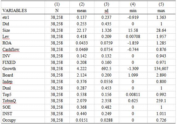 ��2 ������ͳ��