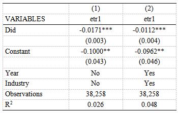 ��3 ��׼�ع���