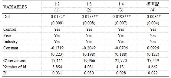 ��5 PSM-DID���