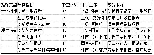 ��7  ���¼�Ч����ָ�꼰Ȩ�ط���