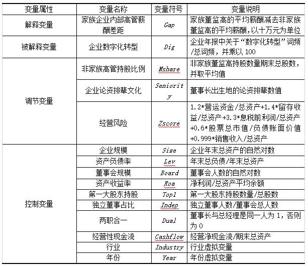 ��1  �������ơ����ż�˵��