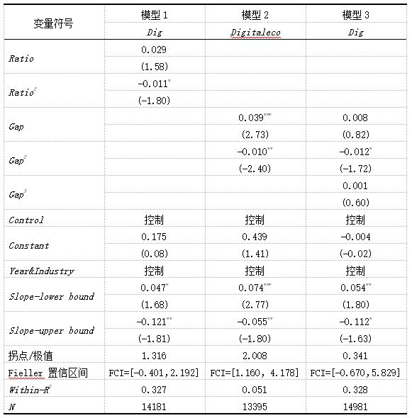 ��6 �Ƚ��Լ�����