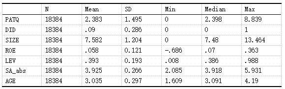 ��1 ������ͳ��