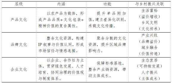 ��1 �Ļ�Ӫ�������㼶��������˵Ĺ���