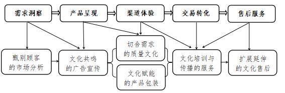 ͼ1 ũ��Ʒ���������Ļ�����ͼ