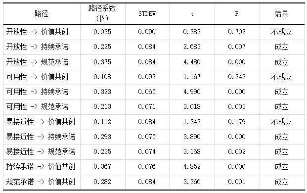 ��4  ·��ϵ��