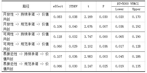 ��5  �н�ЧӦ����