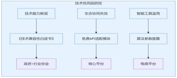 ͼ1  �����Է��շ���