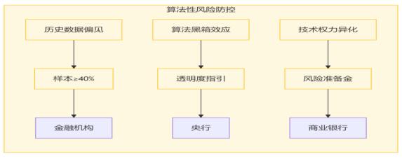 ͼ3 �㷨�Է��շ���