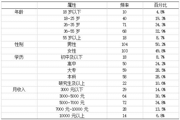 ��1 ������ͳ�Ƽ���