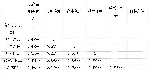 ��2  ����Է���