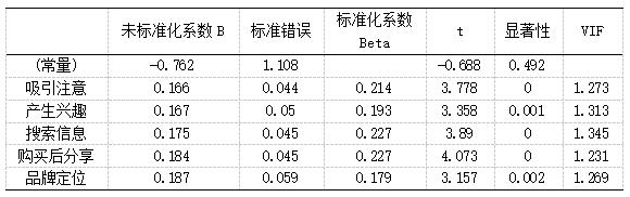 ��4  ����Ӫ����Ʒ�ƶ�λҪ���빺����Ը�ع������