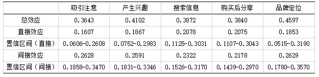 ��5  ��֪��ֵ�н����ü�����