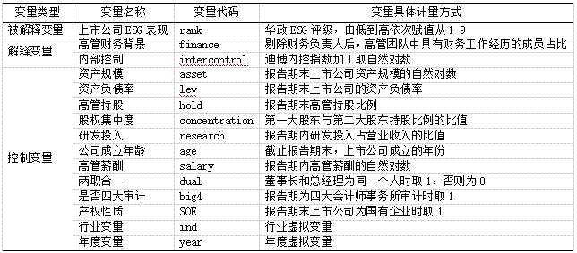 表1 变量定义