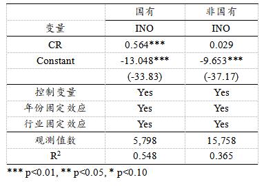 表7 异质性检验结果