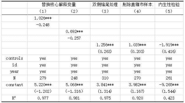 表4 数字经济与产业结构高级化的稳健性和内生性检验
