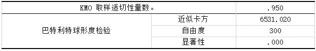 ��3 �ʾ�Ч��