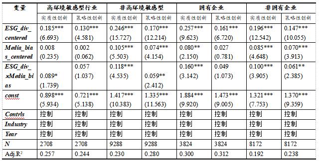 表7 基于行业与产权异质性的媒体倾向度的调节作用