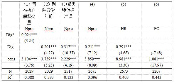 表3 稳健性检验与机制分析
