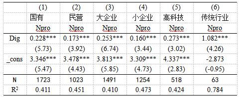 表5 异质性检验(企业所有权、企业规模)