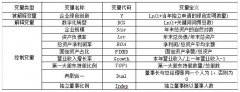 数字化转型、产权性质与企业绿色创新