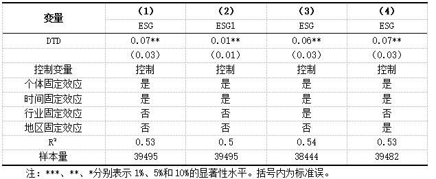 表3 稳健性检验结果