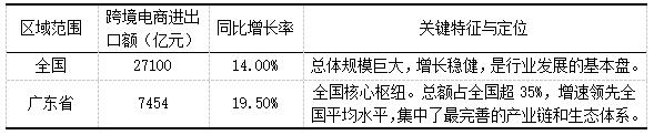 ��1  2024��ȫ�����㶫ʡ�羳���̽��������